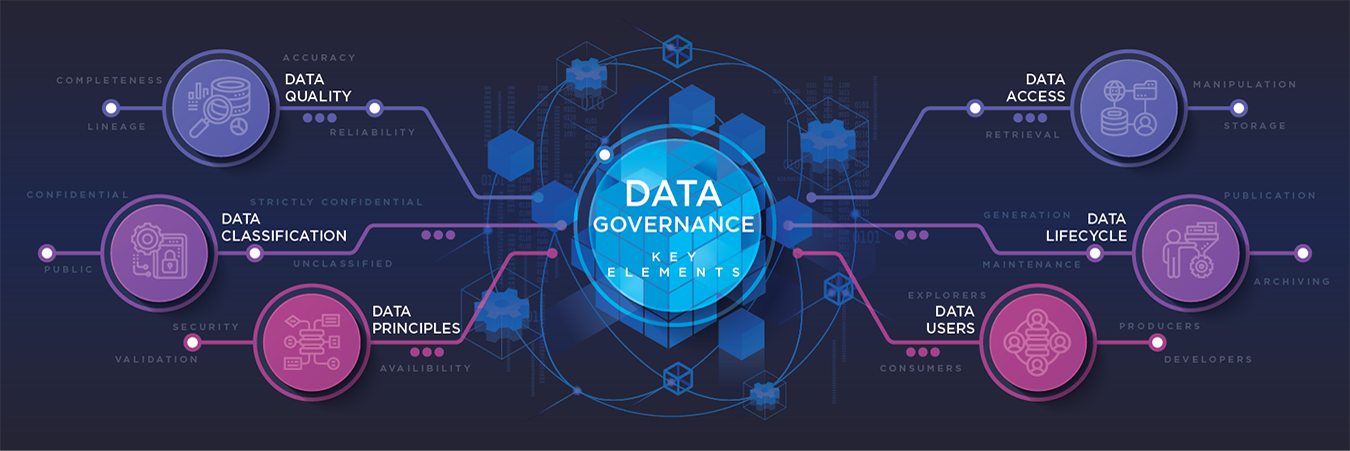 Data Governance