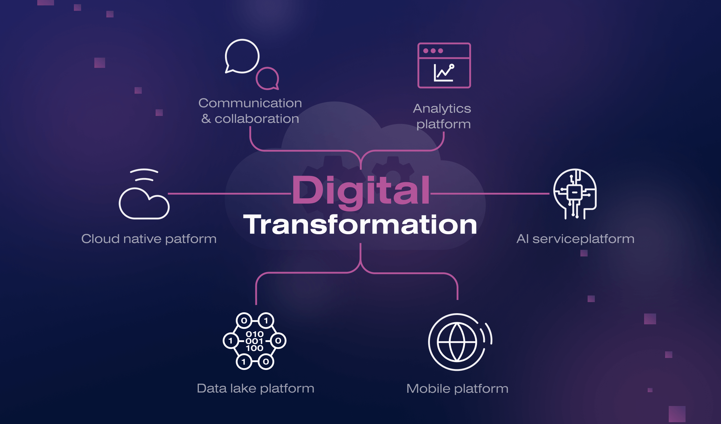 Digital Transformation