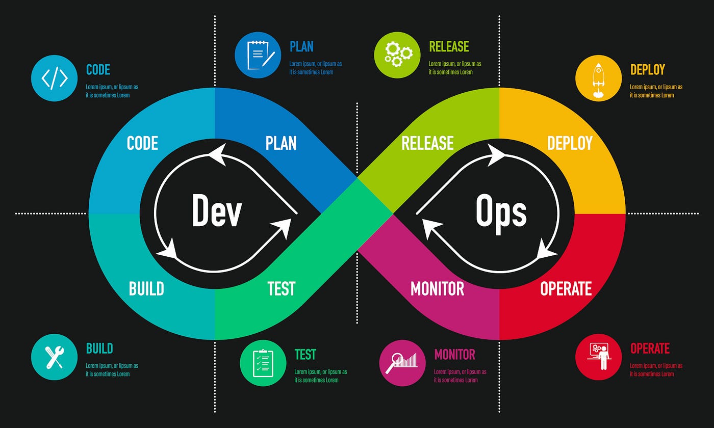 Power Of Devops